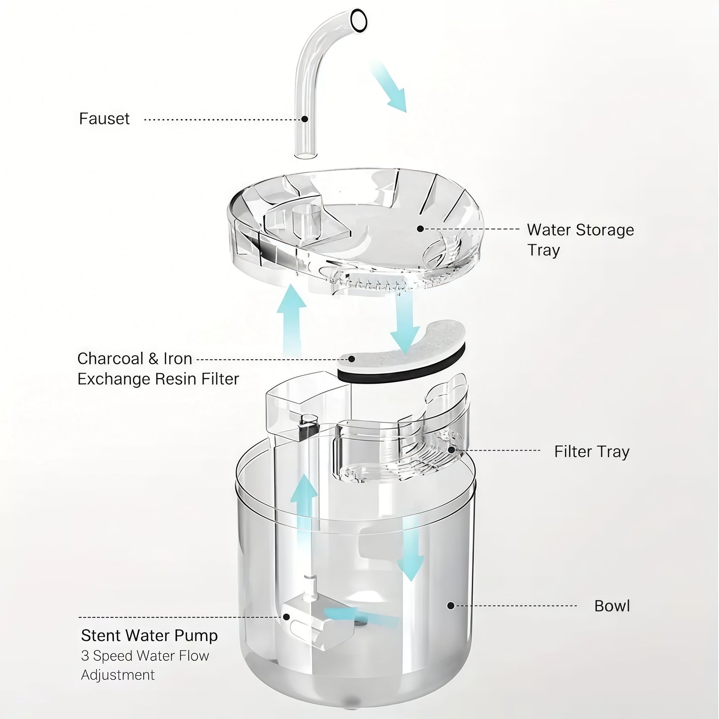 Transparent Pet Water Dispenser