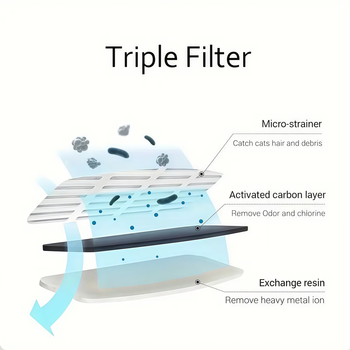 Transparent Pet Water Dispenser