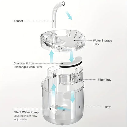 Transparent Pet Water Dispenser